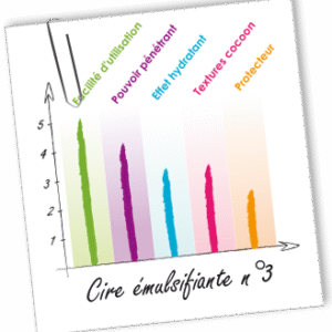 Cire émulsifiante n°3 30g